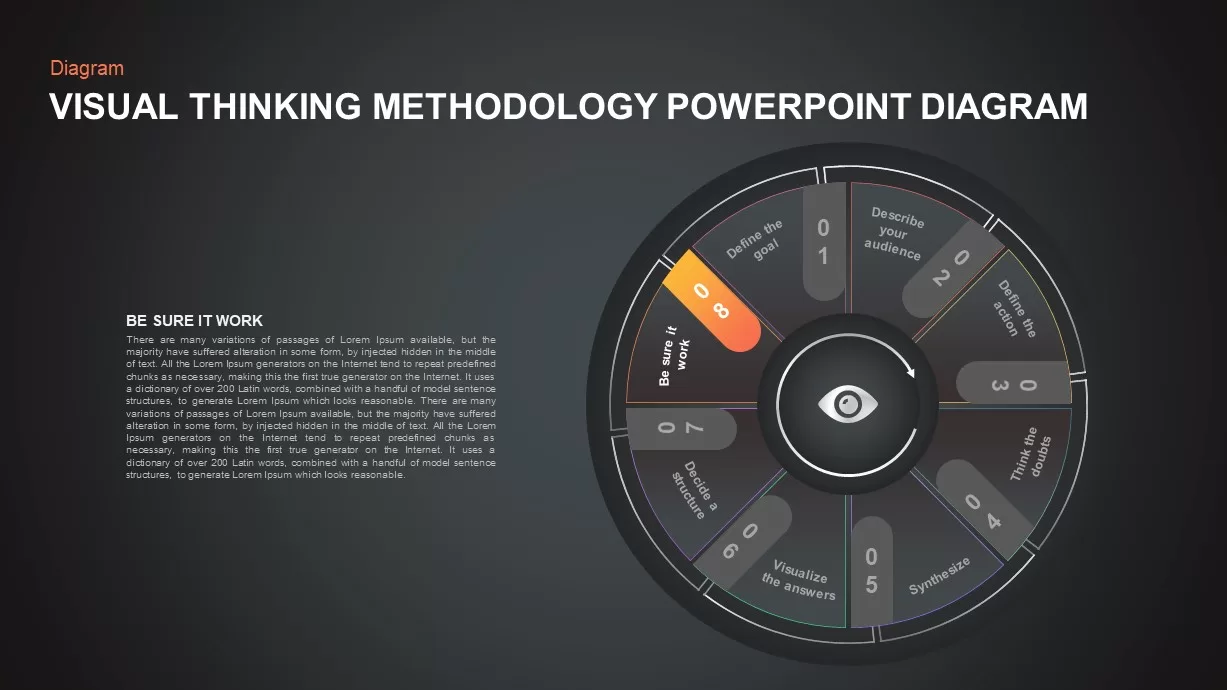 Visual Thinking Methodology