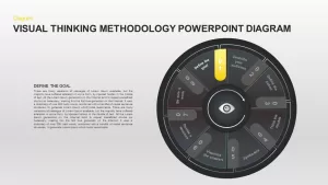 Visual Thinking Methodology