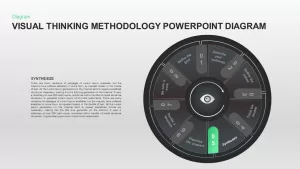 Visual Thinking Methodology