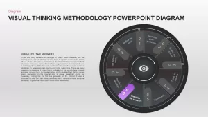 Visual Thinking Methodology