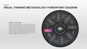 Visual Thinking Methodology