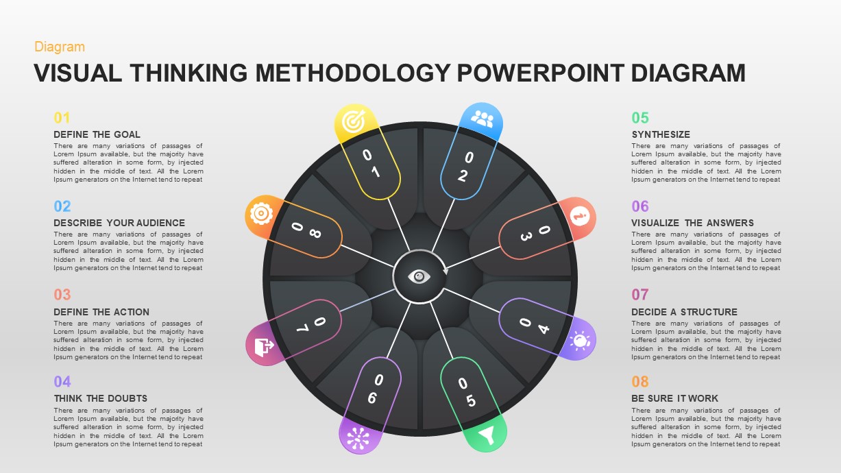 Visual Thinking Methodology PowerPoint Template  Slidebazaar