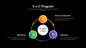 Voice of Customer PowerPoint Presentation