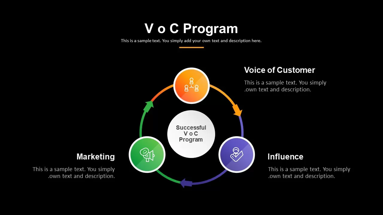 Voice of Customer PowerPoint Presentation