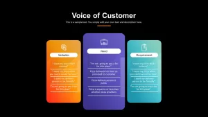 Voice of Customer PowerPoint Presentation