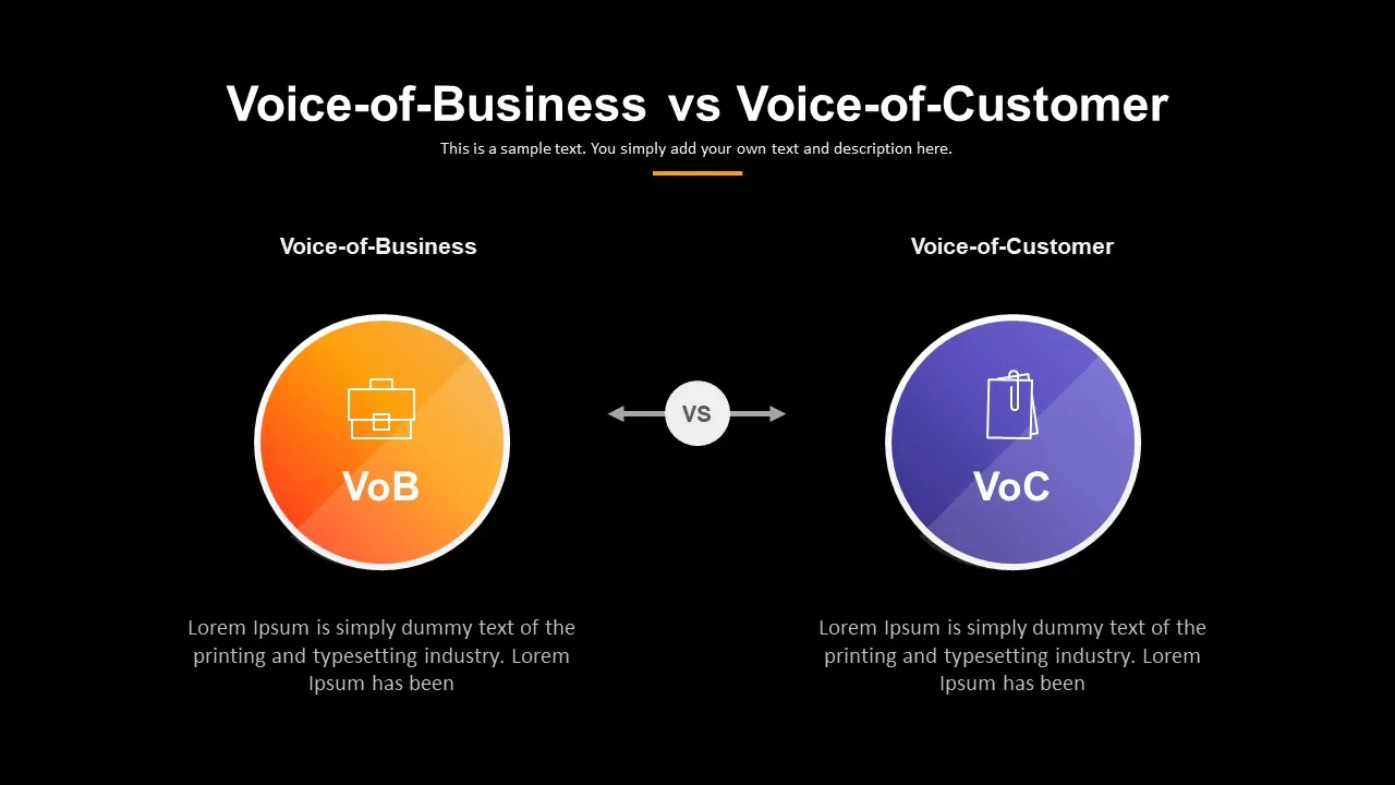 Voice of Customer PowerPoint Presentation