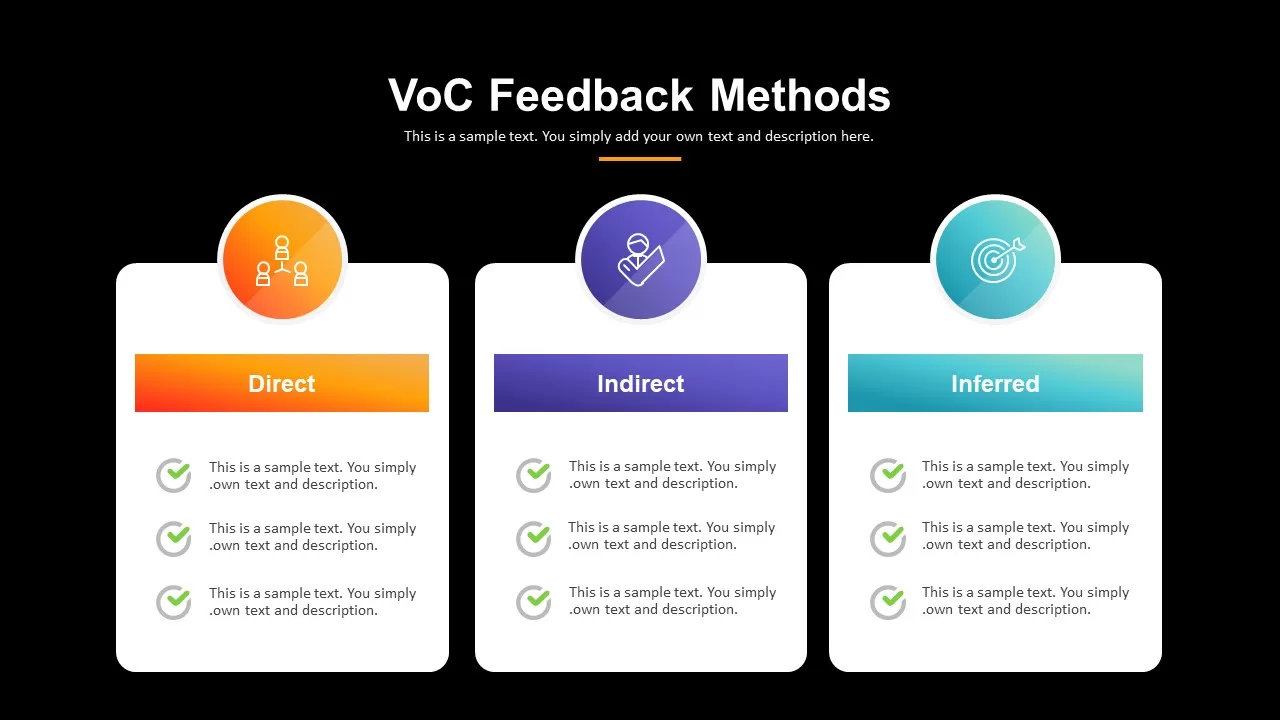 Voice of Customer PowerPoint Presentation