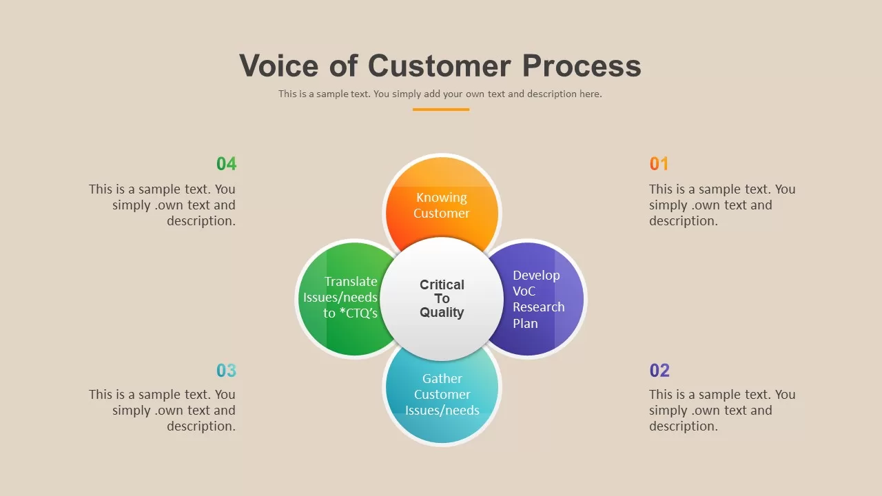 Voice of Customer PowerPoint Template