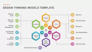 design thinking powerpoint