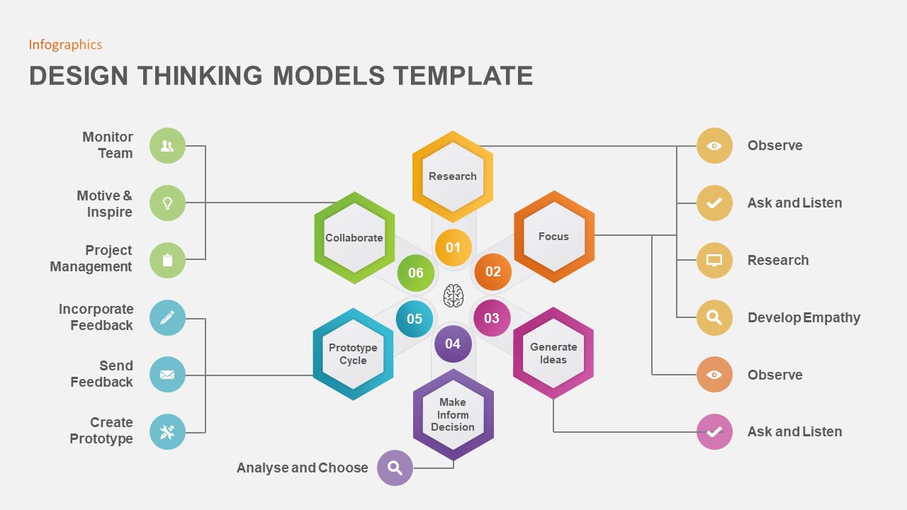 design-thinking-powerpoint-template-slidebazaar