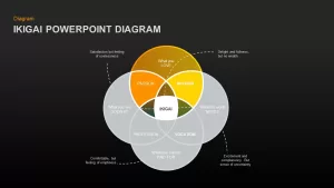 ikigai powerpoint