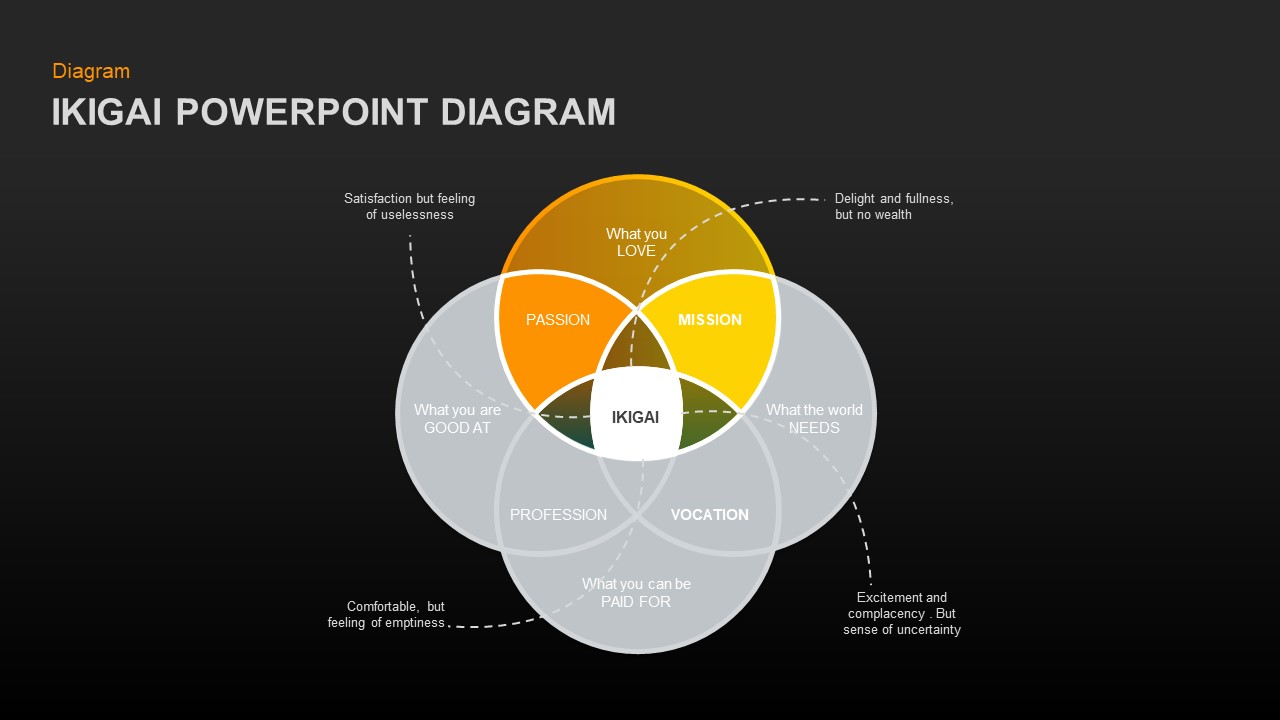 ikigai-powerpoint-template-for-presentation-slidebazaar