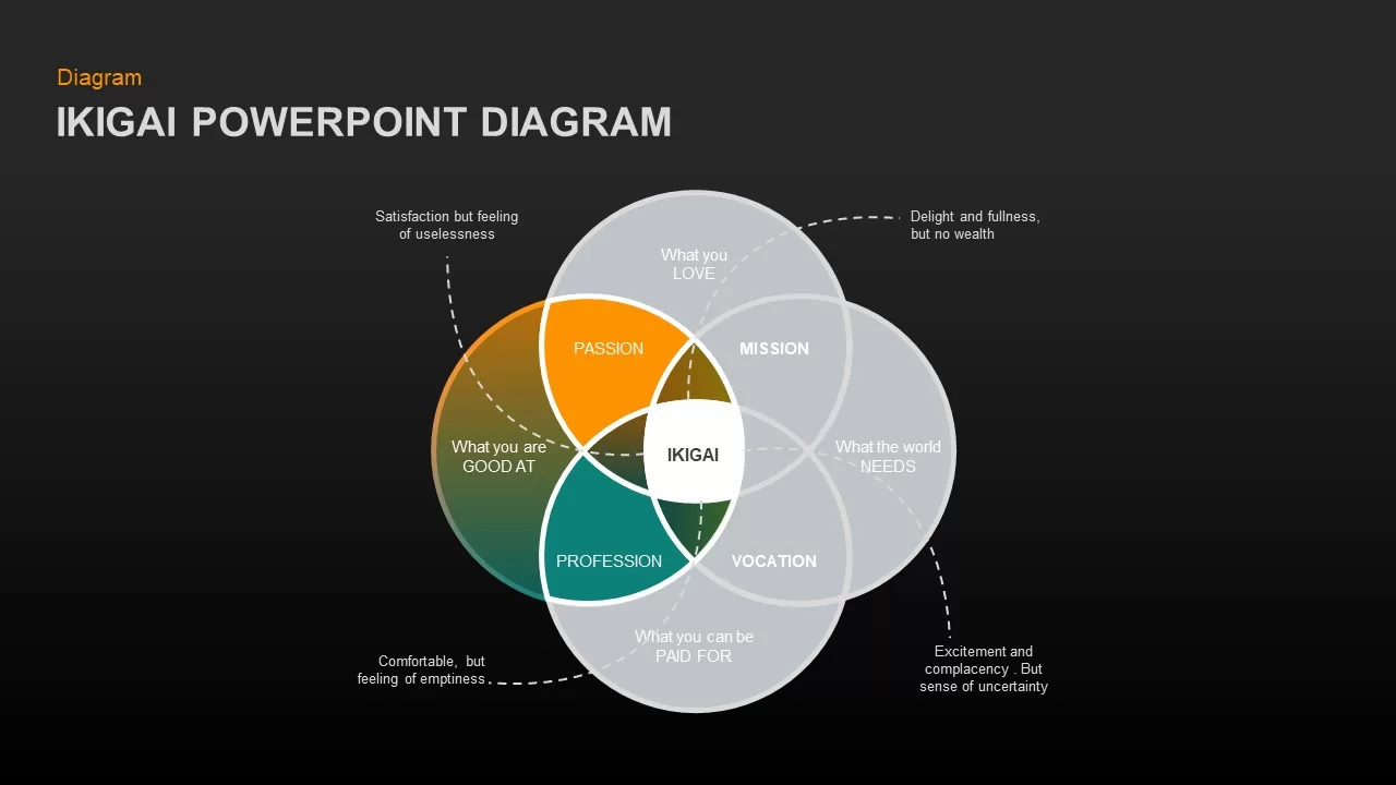 ikigai powerpoint