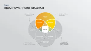 ikigai powerpoint diagram