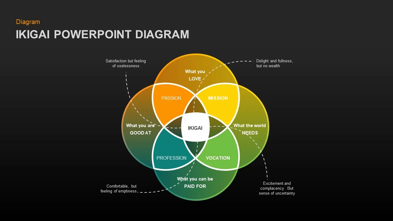 ikigai powerpoint presentation