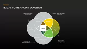 ikigai ppt diagram