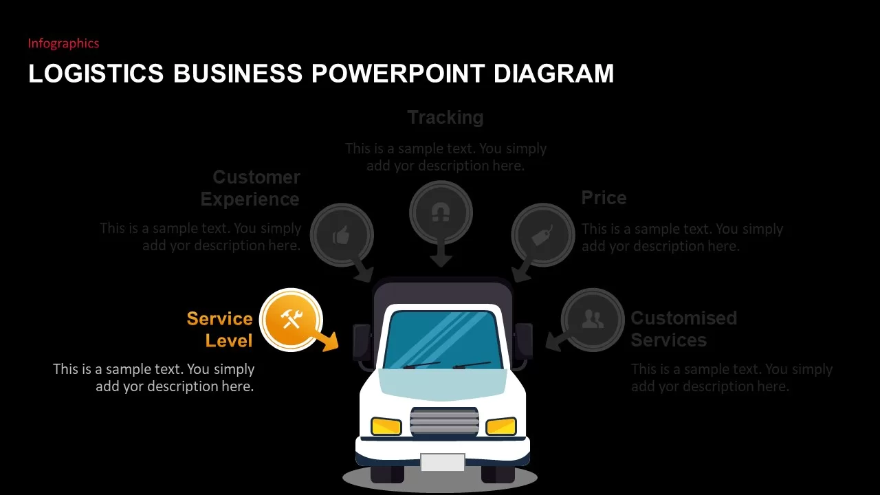 logistic industry PowerPoint template