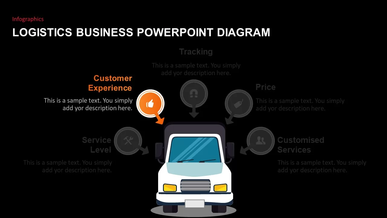 logistics business PowerPoint template