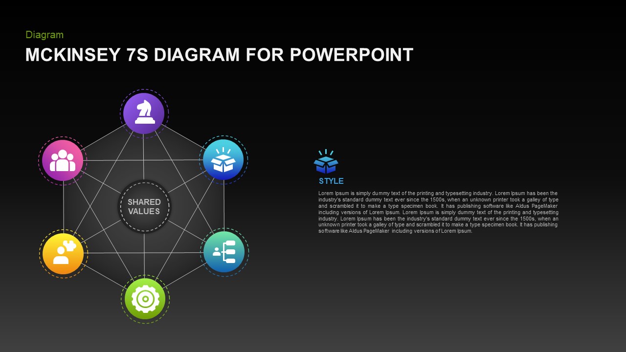 McKinsey 7S Diagram for PowerPoint Slidebazaar