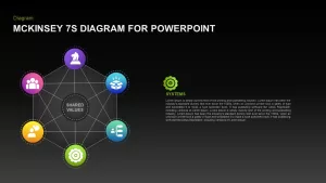 mckinsey 7s model