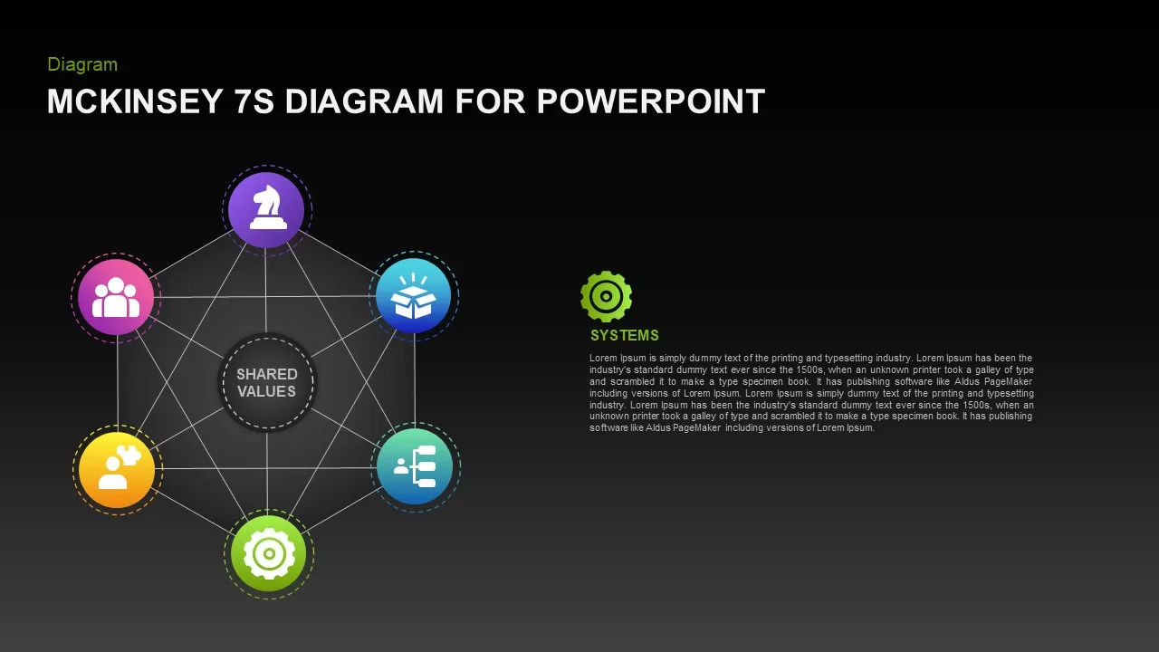 mckinsey 7s model