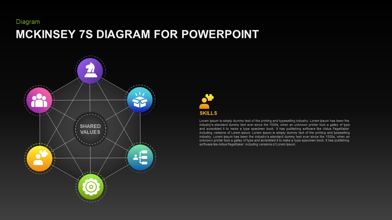 McKinsey 7S Diagram for PowerPoint | Slidebazaar