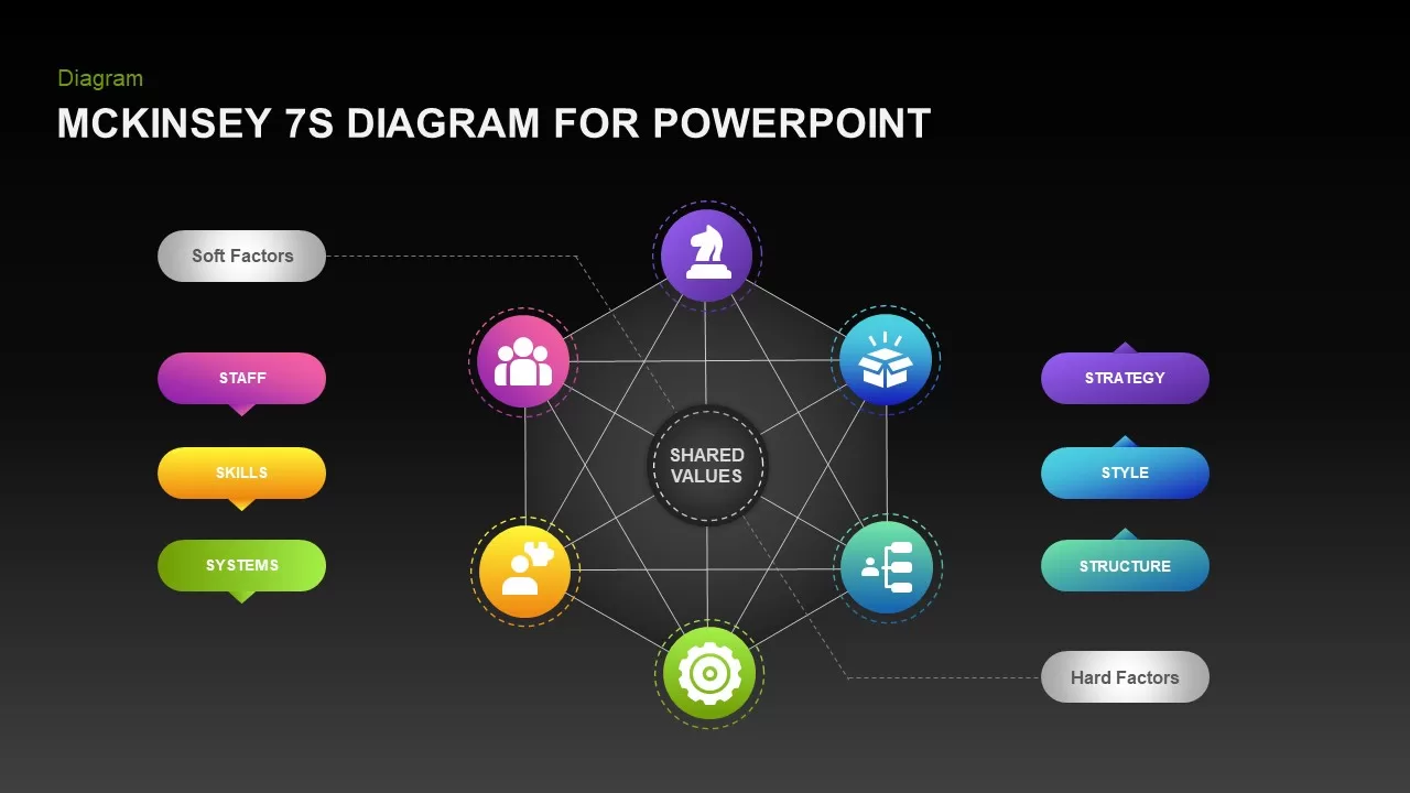 mckinsey 7s model