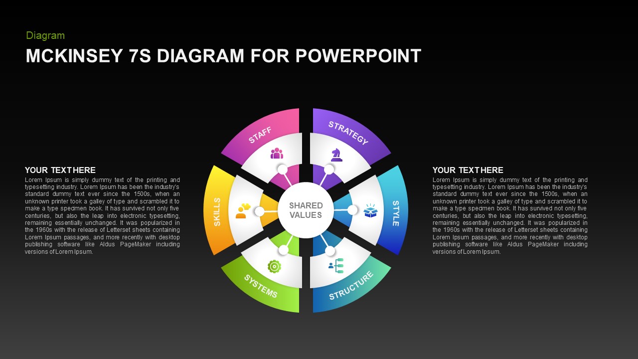 McKinsey 7S Diagram for PowerPoint Slidebazaar