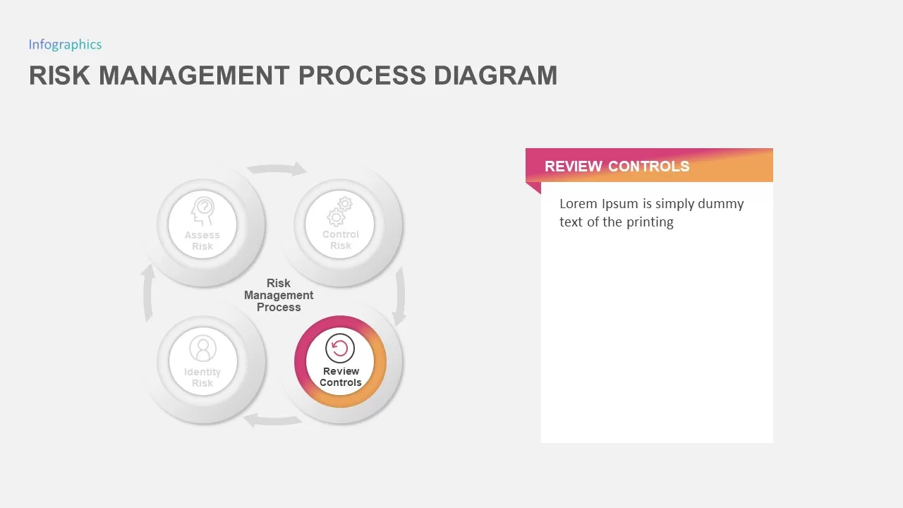 risk management process diagram