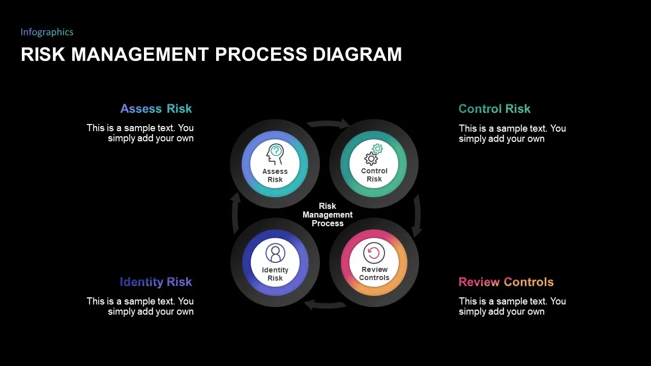 risk management process diagram