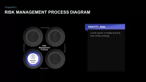 risk management process powerpoint