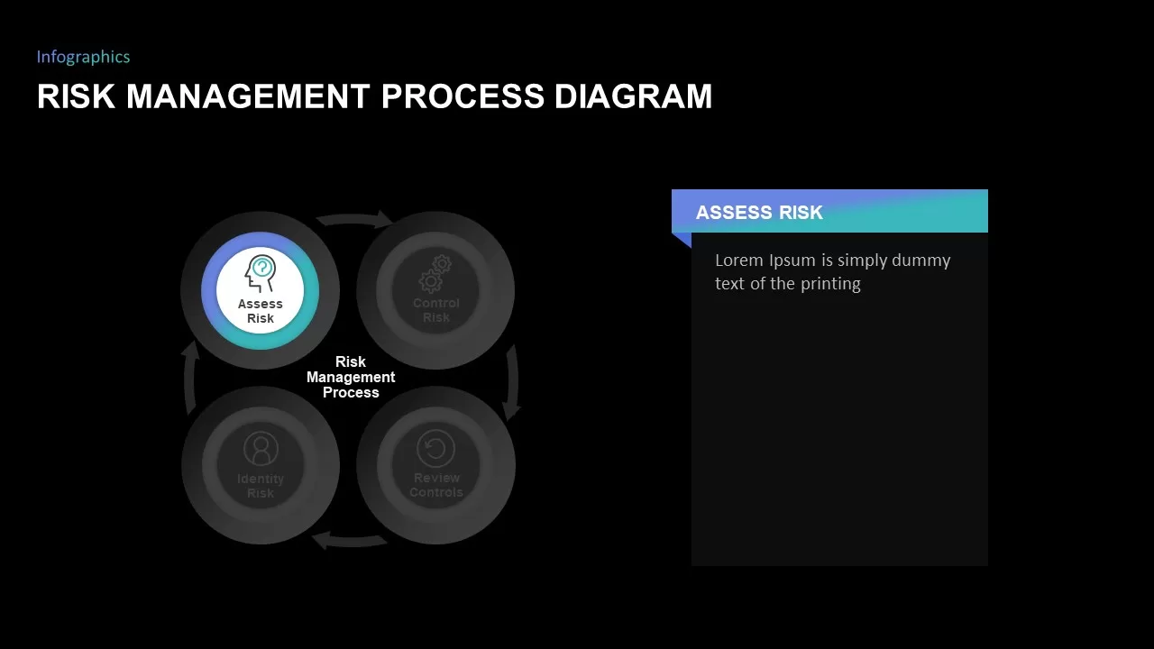 risk management process powerpoint