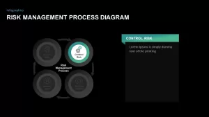 risk management process powerpoint