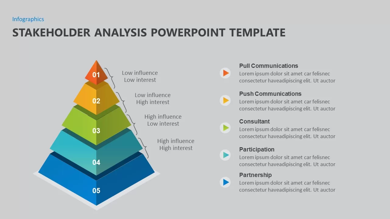 stakeholder analysis powerpoint diagram