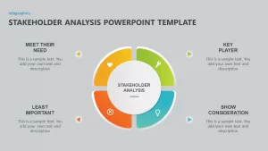 stakeholder analysis powerpoint presentation