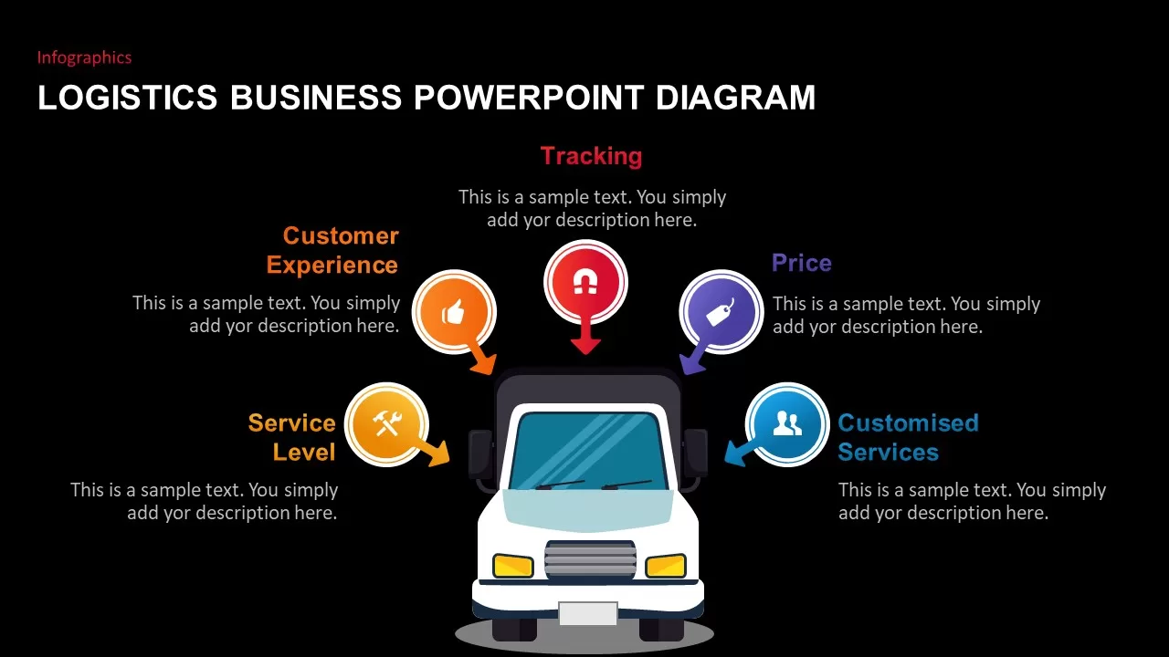 transportation logistics powerpoint template