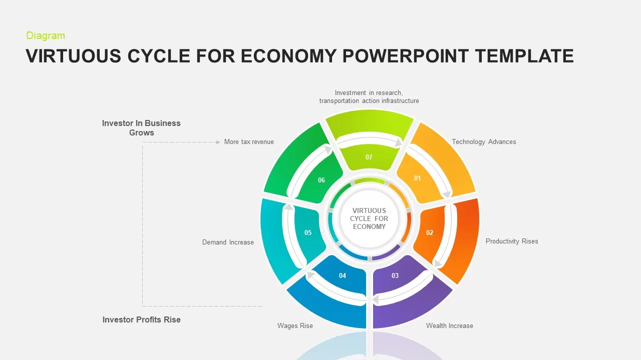Virtuous cycle PowerPoint template