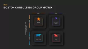 BCG Matrix