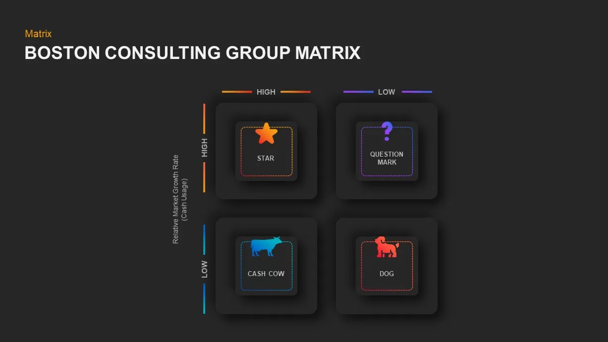 BCG Matrix