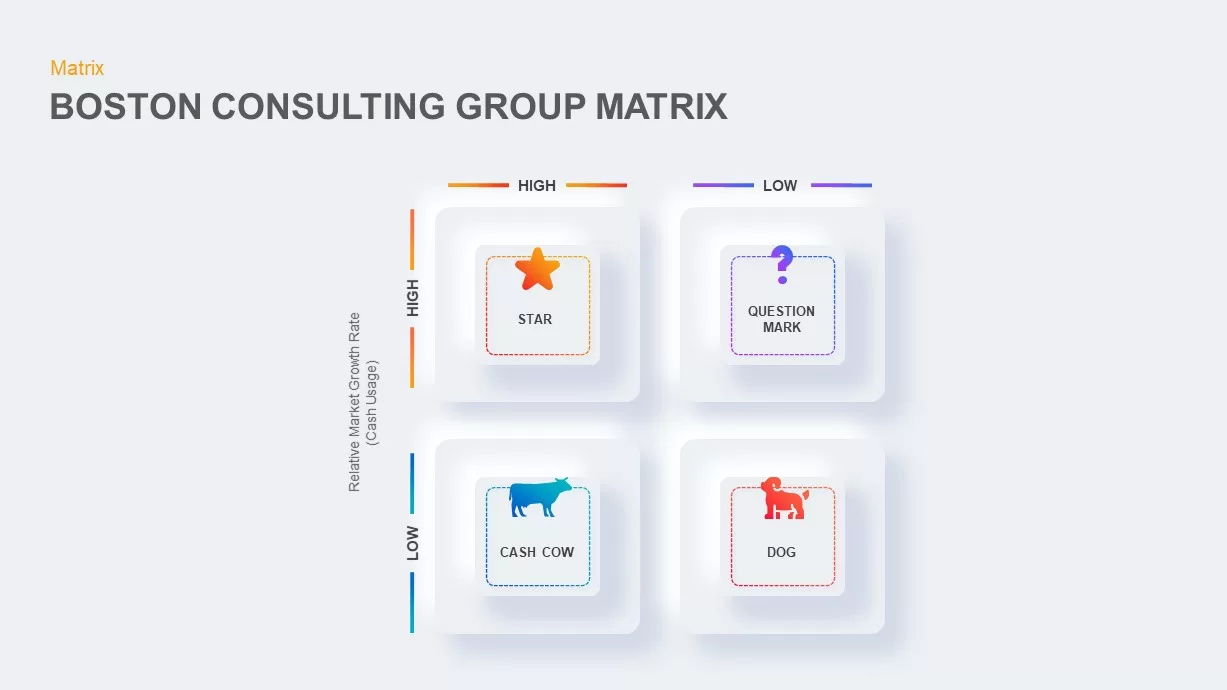 Boston Consulting Group Matrix