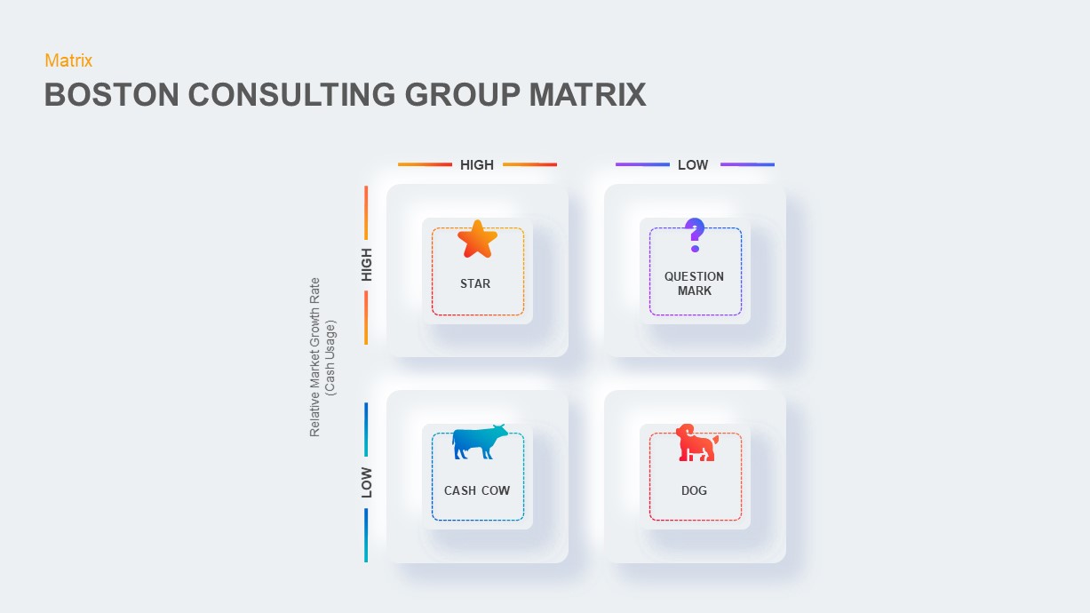 Boston Consulting Group Matrix