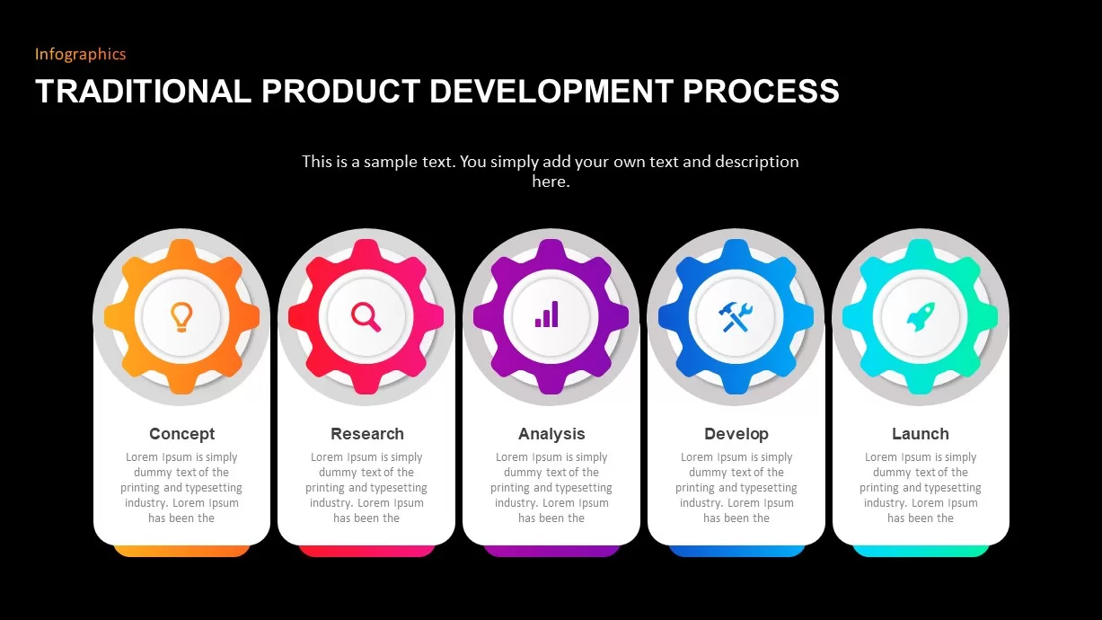 Traditional Product Development Process