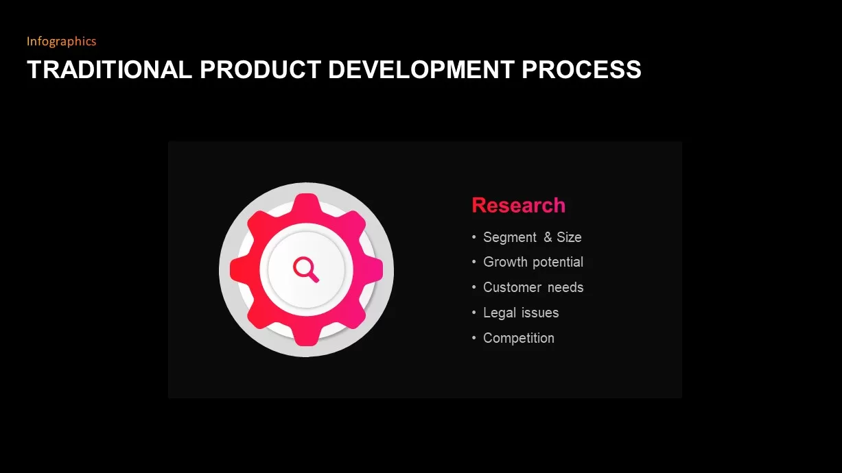 Traditional Product Development Process