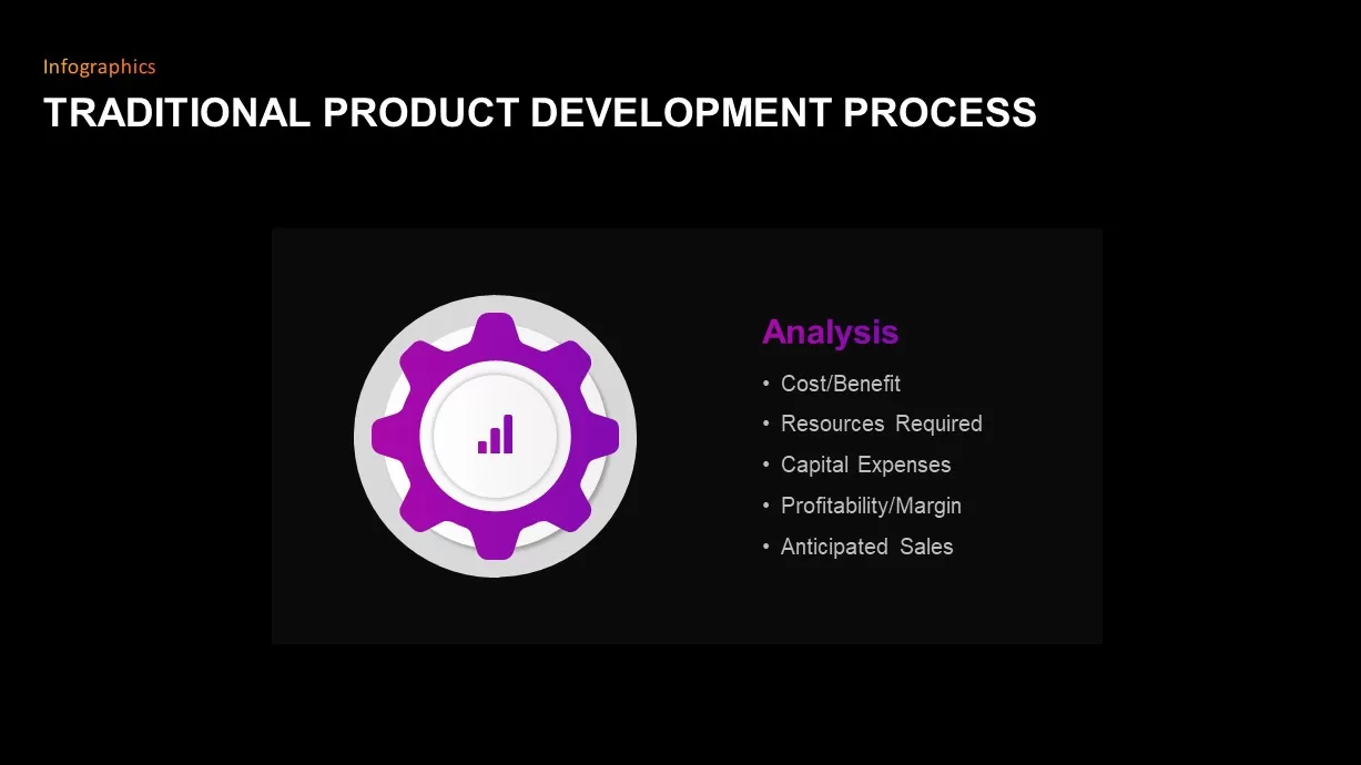 Traditional Product Development Process