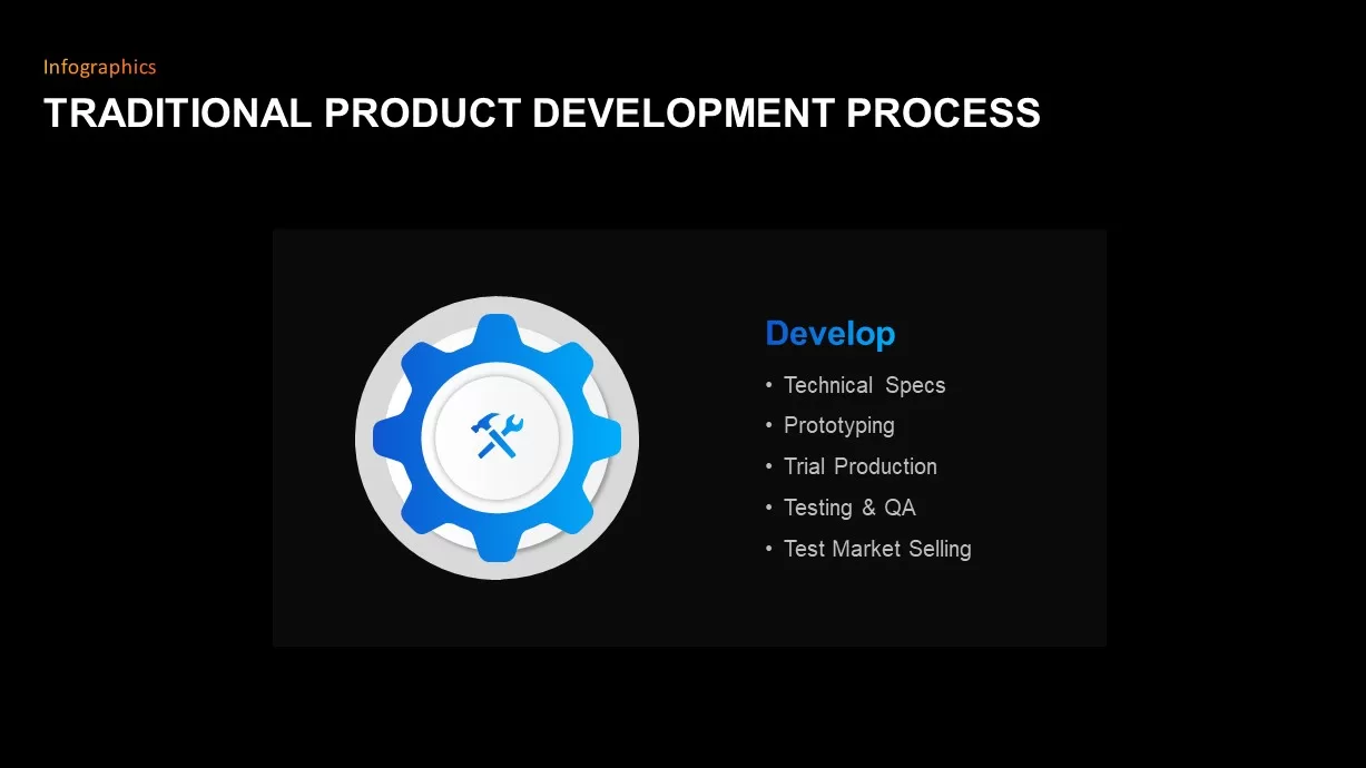 Traditional Product Development Process