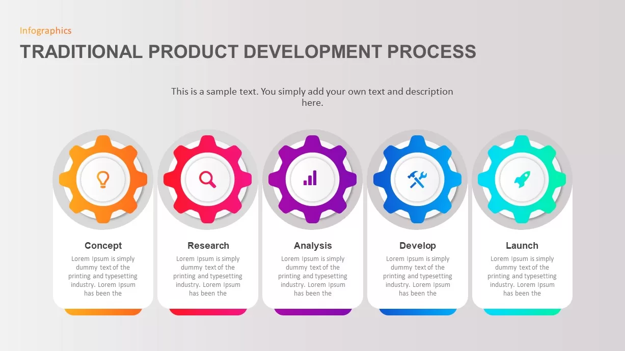 Traditional Product Development Process