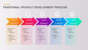 Traditional Product Development Process