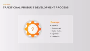 Traditional Product Development Process