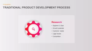 Traditional Product Development Process