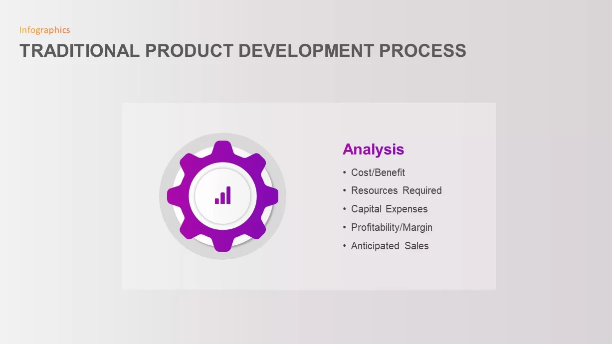 Traditional Product Development Process